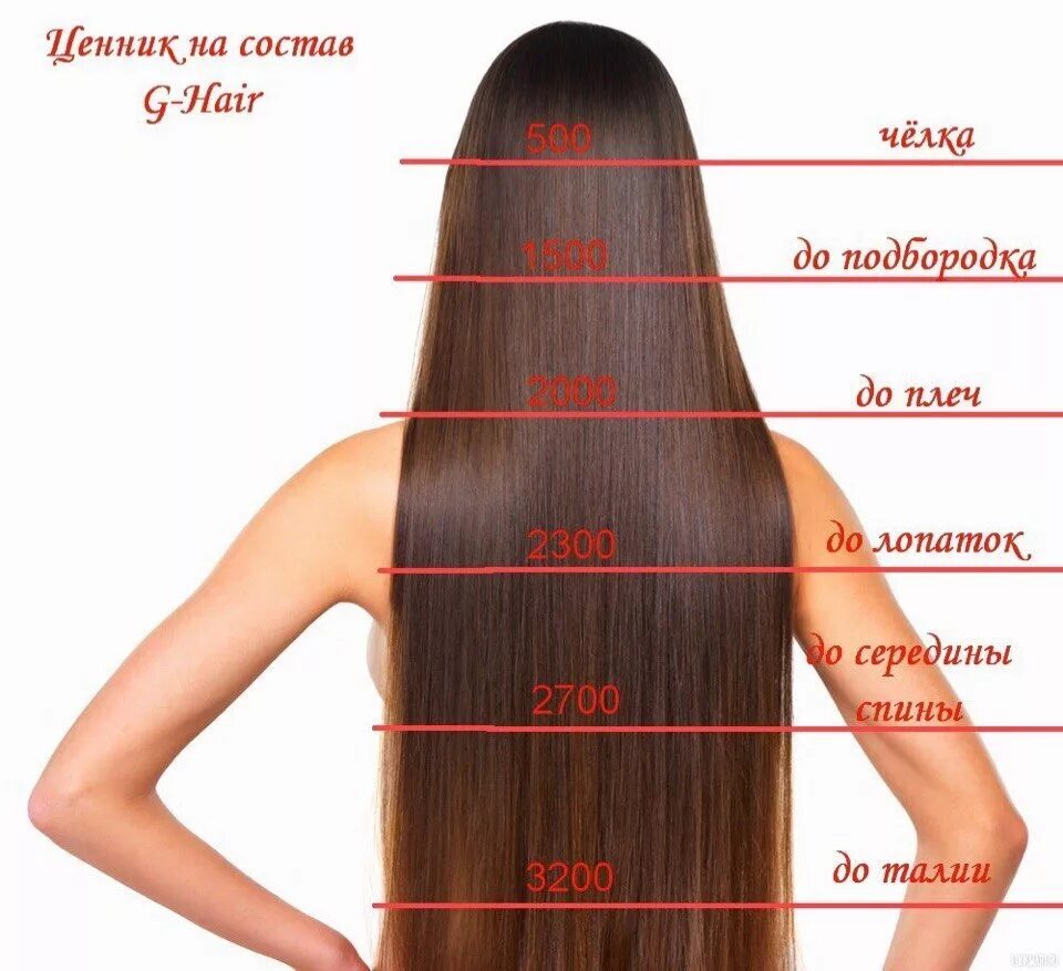 Длинные волосы. Ботокс для волос. Короткие средние и длинные волосы. Кератиновое выпрямление расценки. Кератиновое выпрямление прически.