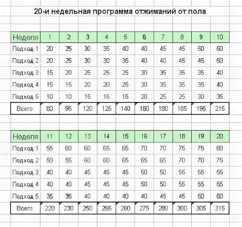 Количество отжиманий от пола. Схема отжиманий от пола на 30. Схема отжиманий за 6 недель. Схема отжиманий на 30 недель. Таблица тренировки отжиманий.