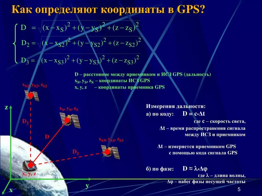 Движение спутников GPS. Измерения с помощью глобальных навигационных спутниковых систем. Система координат ГЛОНАСС. Определение координат ГЛОНАСС.