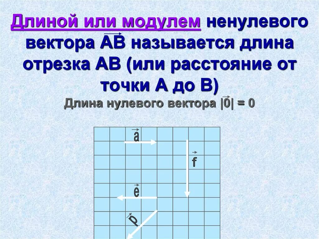 Модуль нулевого вектора. Что называется длиной ненулевого вектора. Нулевой вектор обозначение. Длина нулевого вектора равна нулю. Ненулевой вектор.