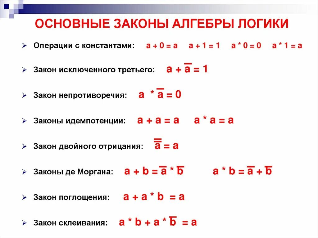 Законы констант. Законы констант. Закон общей инверсии законы де моргана для логического сложения. Уравнение константы химического равновесия. Закон поглощения алгебры логики доказательство.