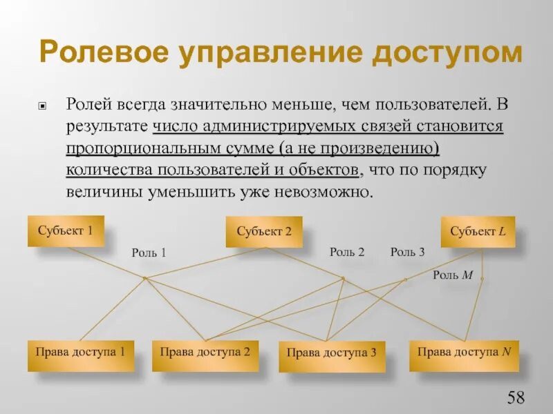 1 с ролевые модели