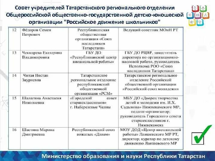 На что направлено содержание российского движения школьников?. Совет учредителей. Татарстанское региональное отделение РДШ сокращенно. Календарный план детско -юношеского объединения.