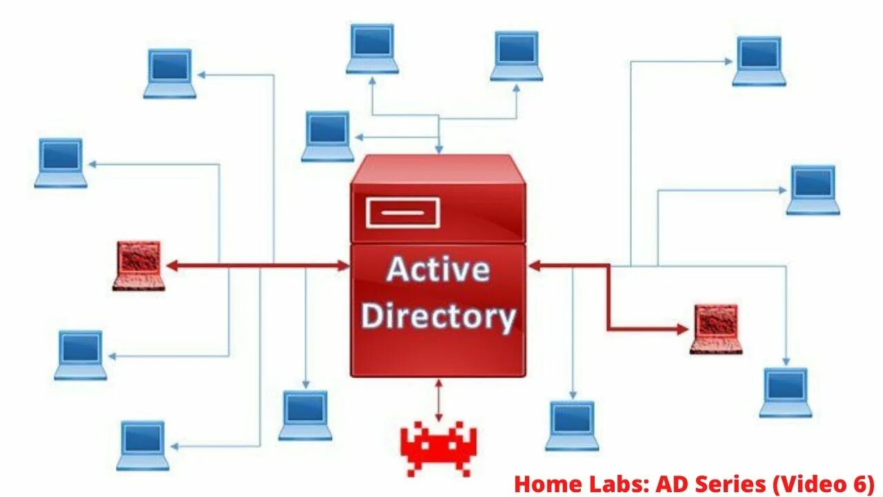 Active directory pdf. Структура ad active directory. сервер active directory. служба каталогов active directory. active directory картинка.