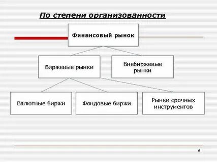 Критерии финансового рынка