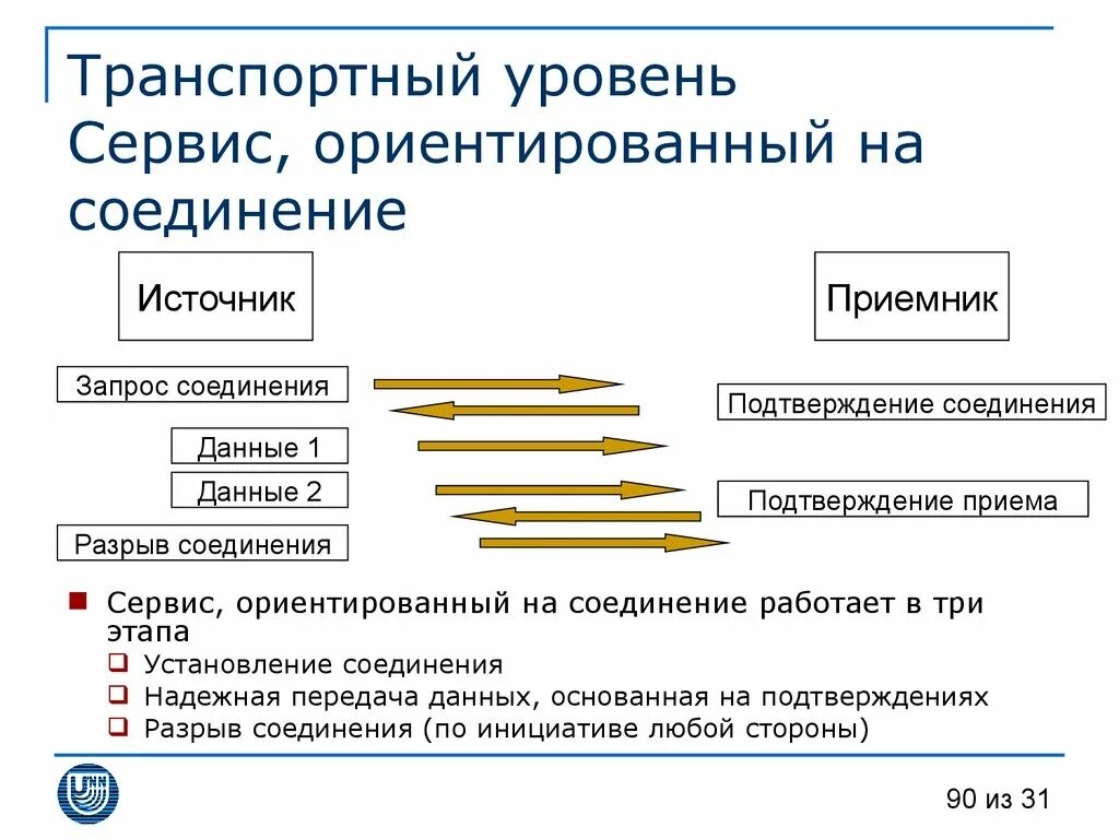 Внутреннее соединение в запросе. Транспортный уровень. Сервисы транспортного уровня. Устройства транспортного уровня. Заголовок транспортного уровня.