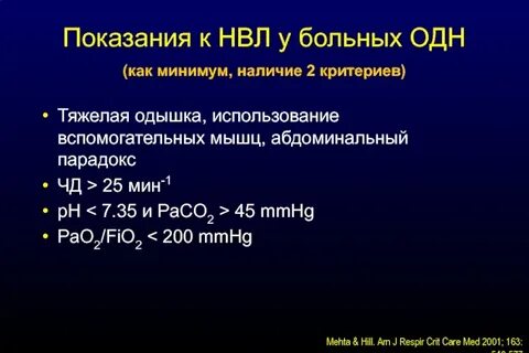 Ивл прогноз