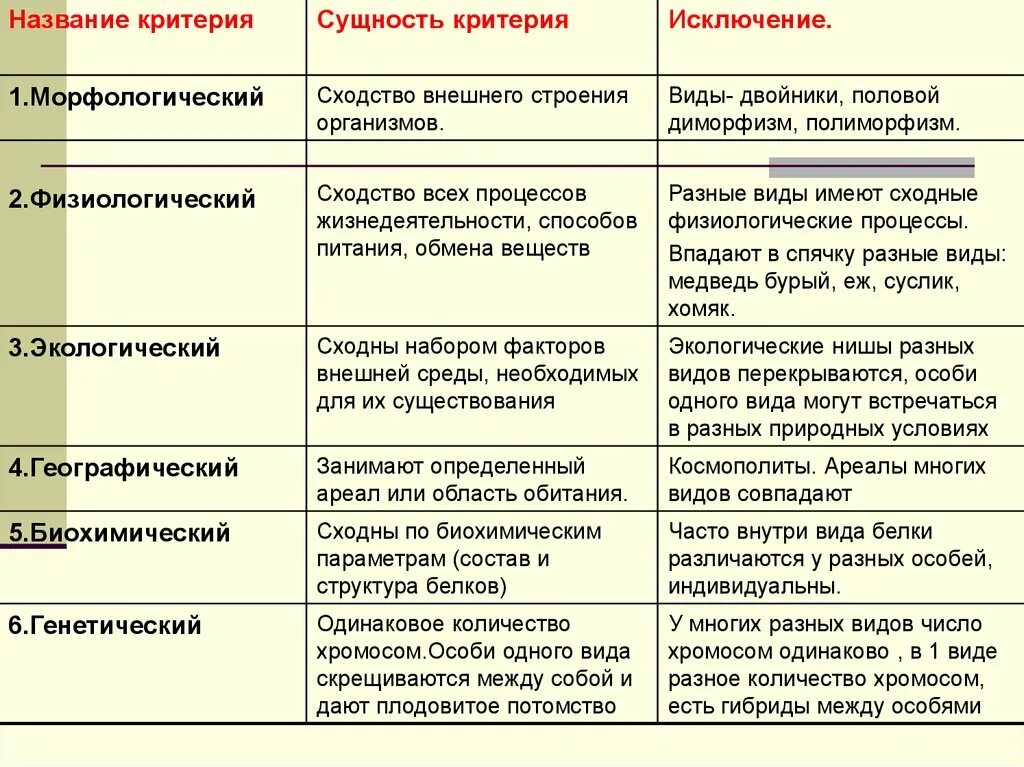 Физиологические признаки особей