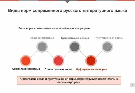 Нормальном русском языке
