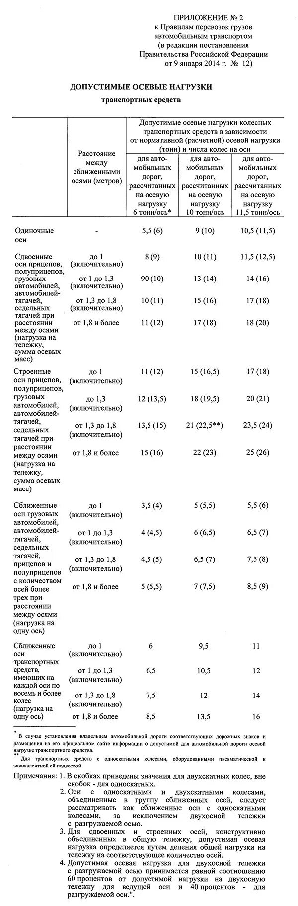 Как рассчитать нагрузку на ось грузового автомобиля. Таблица нагрузки на ось грузового автомобиля. Допустимые осевые нагрузки транспортных средств 2021. Допустимая нагрузка на ось грузового автомобиля. Нагрузка на ось грузового автомобиля.