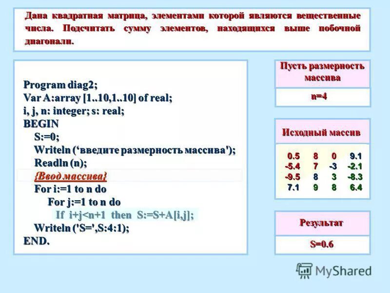 Сумма элементов побочной