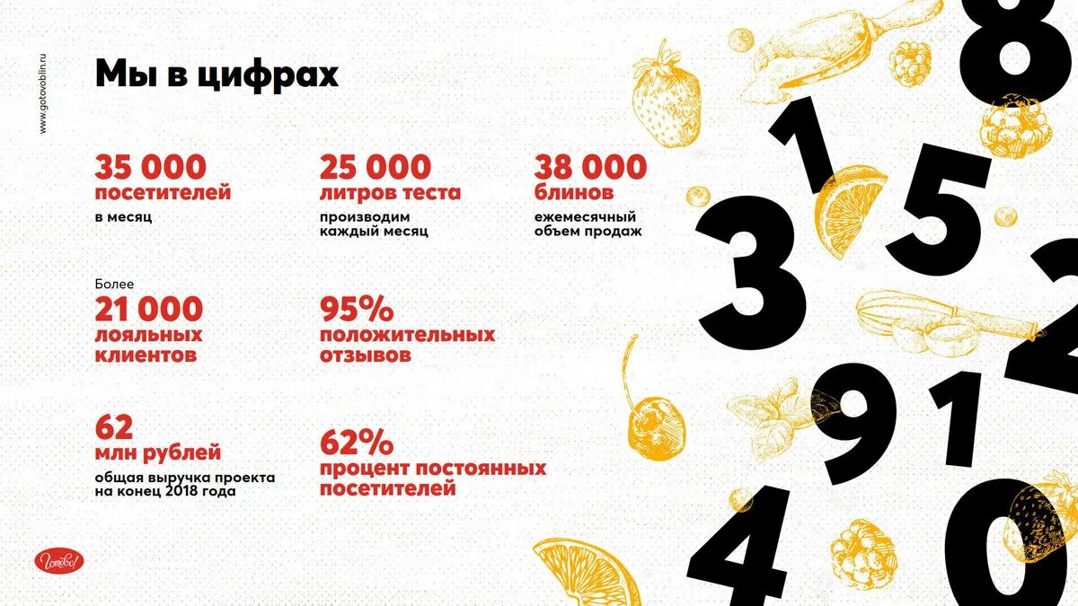 Какая главная цифра. Компания в цифрах. преимущества компании в цифрах. инфографика цифры. слайд о компании в цифрах.