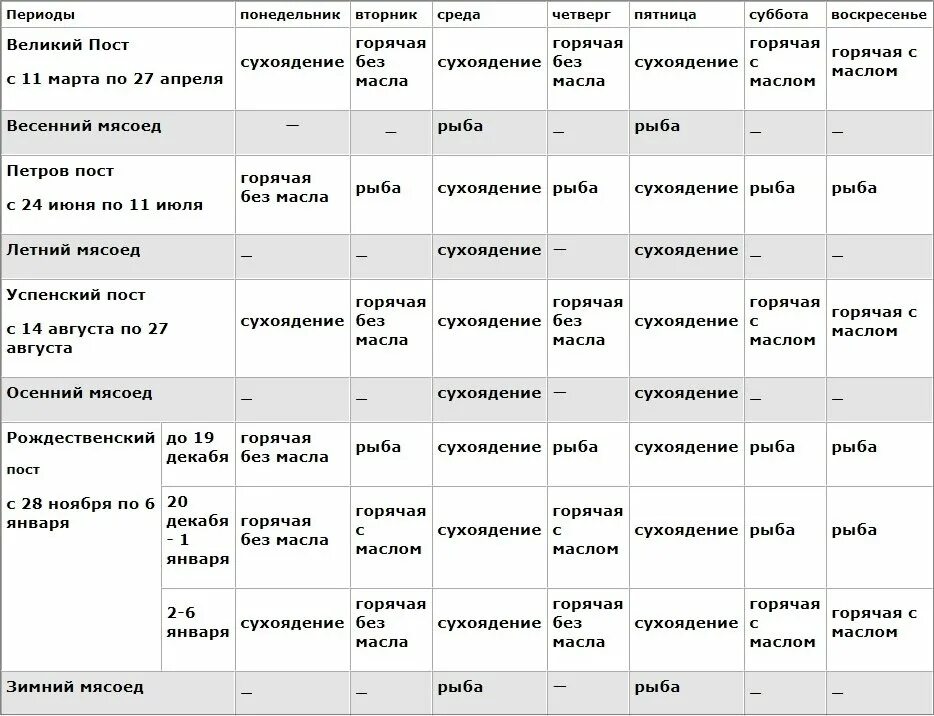 Календарь поста. Православный пост. График православных постов. Календарь постов и трапез. Пост в марте у православных