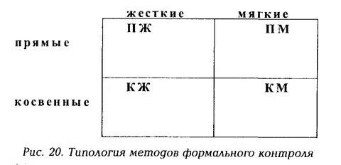 Косвенная проверка