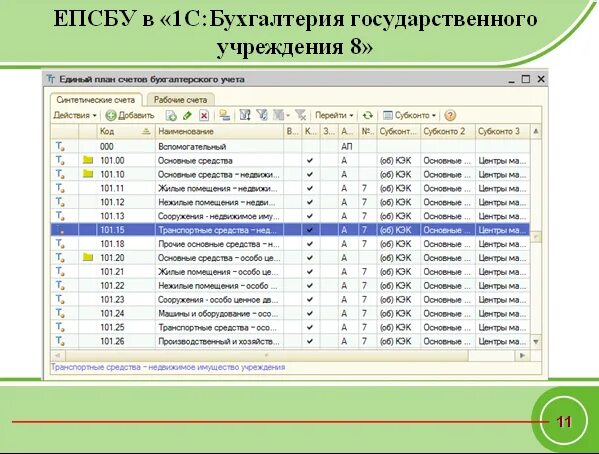 Бухгалтерские коды. Коды в бухгалтерии. Кода в бухгалтерии. План счетов ЕПСБУ. Работа в бюджетной организации бухгалтер