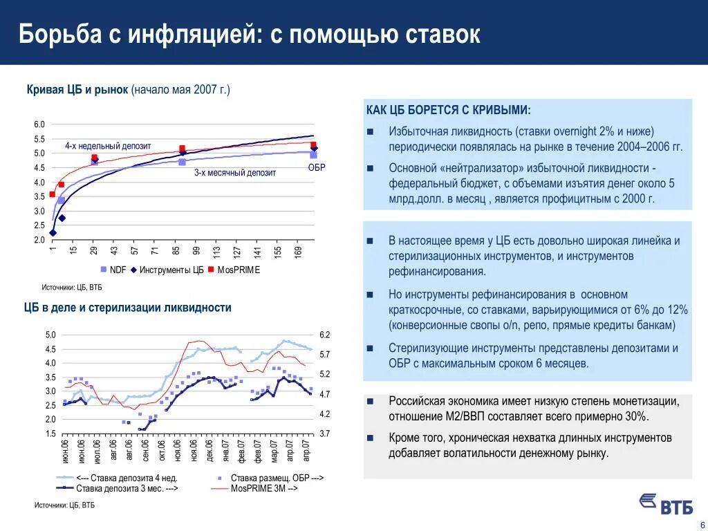 Центральный банк устанавливает уровень инфляции
