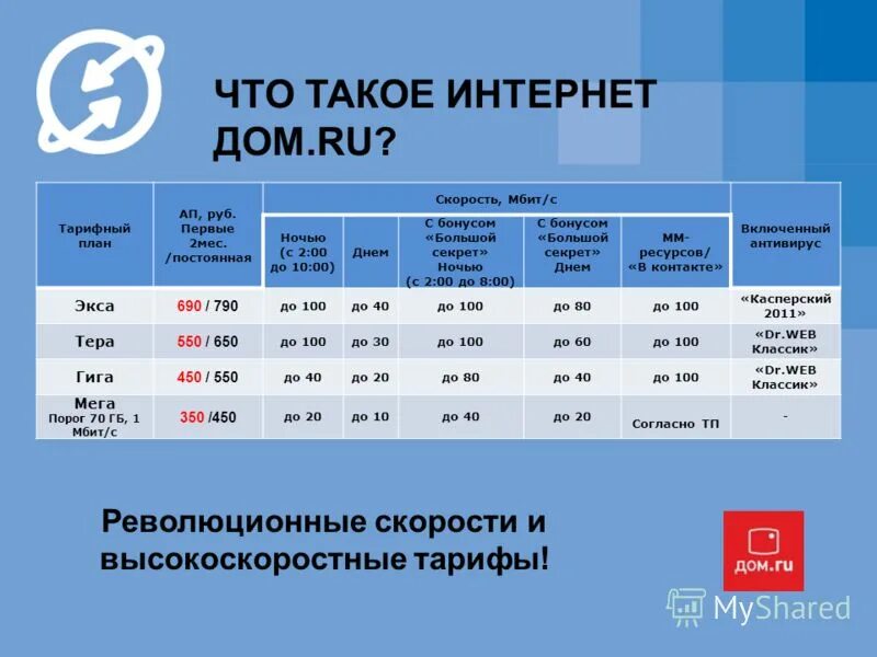 Тариф интернет телефон тв. Тарифные планы дом ру. Тарифы на кабельное Телевидение. Тариф за кабельное Телевидение дом ру. Дом ру тарифы.