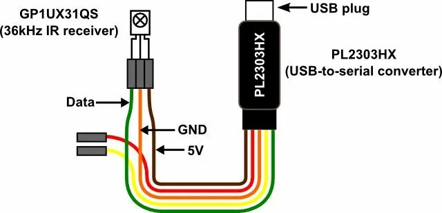 Как подключить usb ресивер. Преобразователь usb-1 wire. ir кабель. схема подключения камеры смартфона к usb. устройство usb приемника мыши.