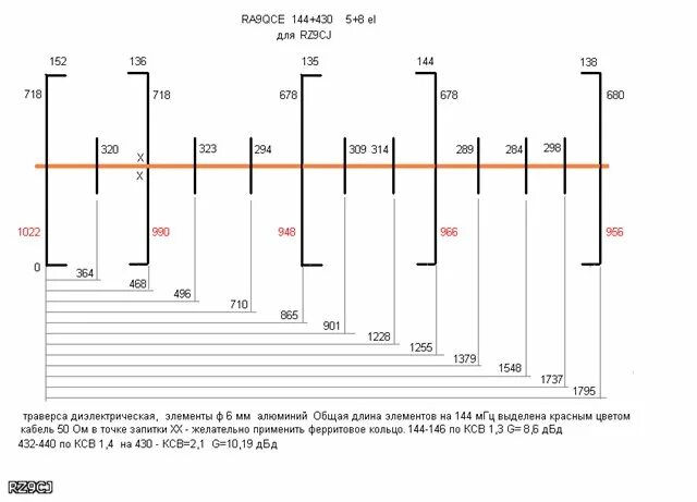 антенна уда яги 145 мгц 6 элементов. 144+430 мгц rz9cj. антенна на 145 430 мгц rz9cj. кросс яги 13 элементов на 144 мгц rz9cj. антенна яги 144 мгц 8 элементов.