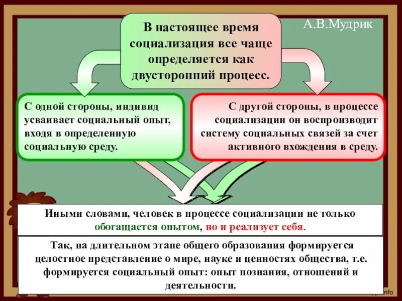 Особенности социализации школьников. Социализация в школе. роль школы в социализации. социализация личности школьника. способы социализации учащихся в школе.