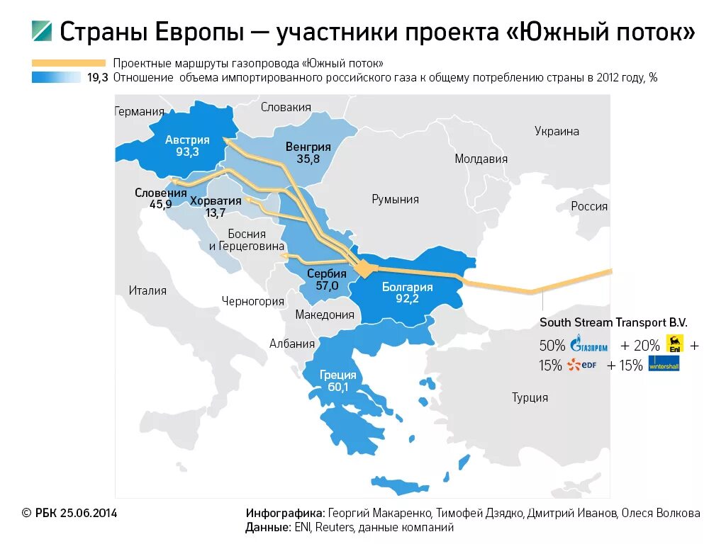 Какие страны поставляет газ. Южный поток схема газопровода. Южный поток газа на карте. Южный поток газопровод на карте. Южный поток 2 газопровод схема на карте.