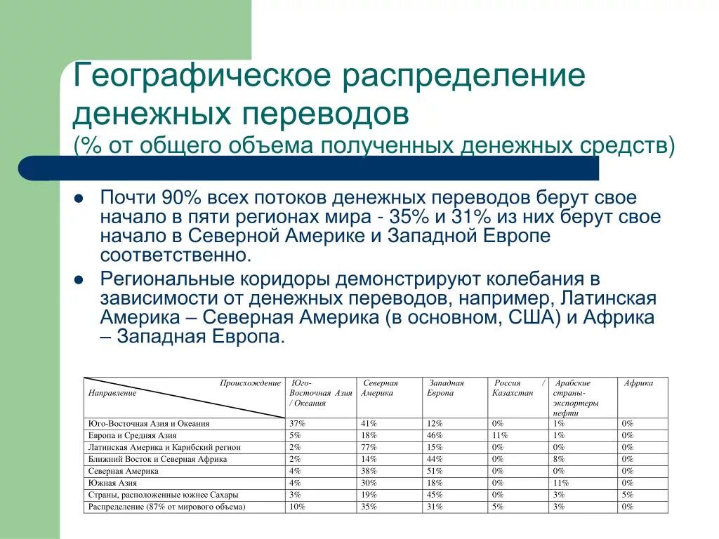 Распределение денег по конвертам - март. К распределению 38500 руб. Девушка с де