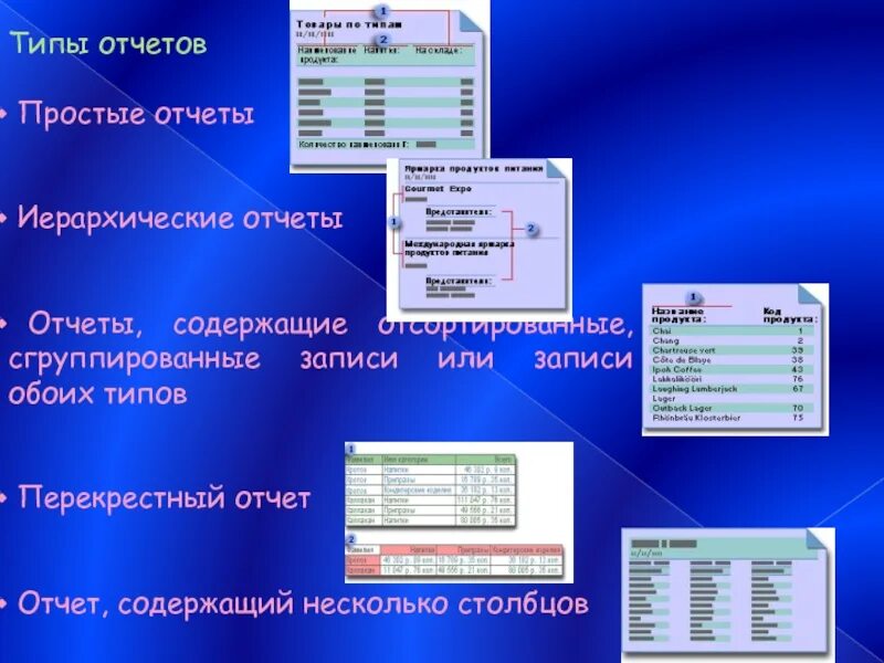 Типы данных отчет. Отчет базы данных это. типы отчетов. типы отчетов в access. виды отчетов в бд.