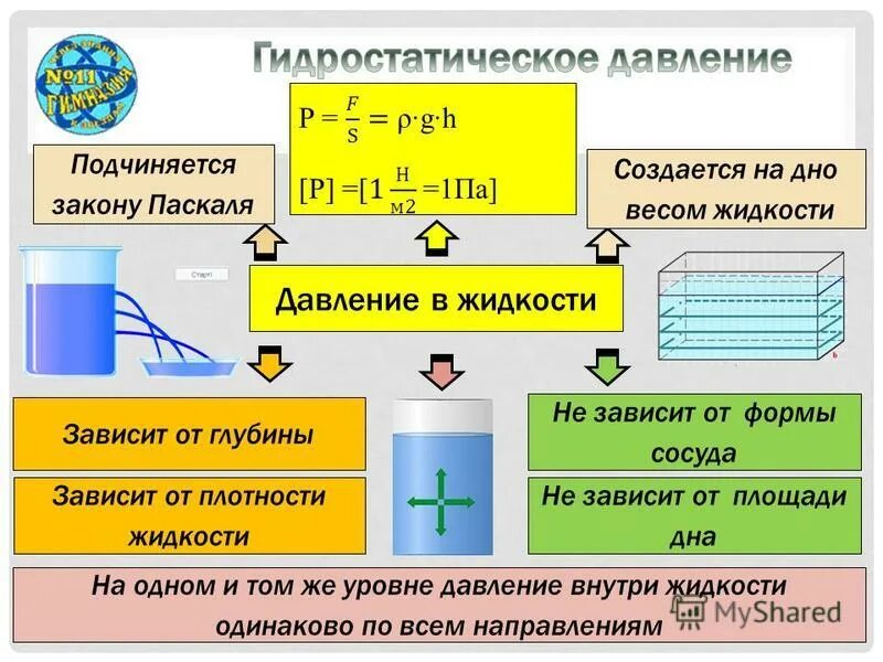 Формула давления в паскалях. Закон Паскаля. Давление жидкостей и газов. Закон Паскаля для жидкостей и газов. Давление пояснение