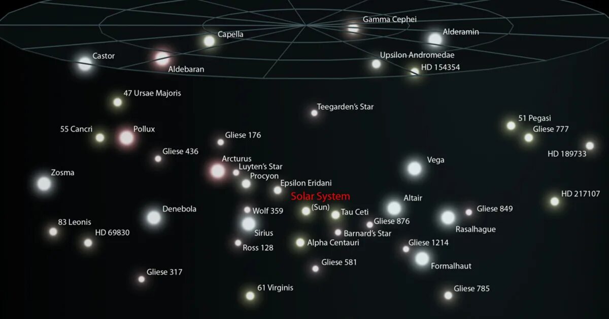 Созвездие Альфа Центавра. Солнечная система Альфа Центавра планеты. Карта звездной системы Альфа Центавра. Планетная система Альфа Центавра планеты. Альфа центавра ближайшие звезды к солнцу
