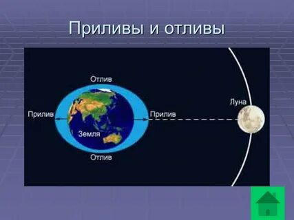 Приложение приливов и отливов