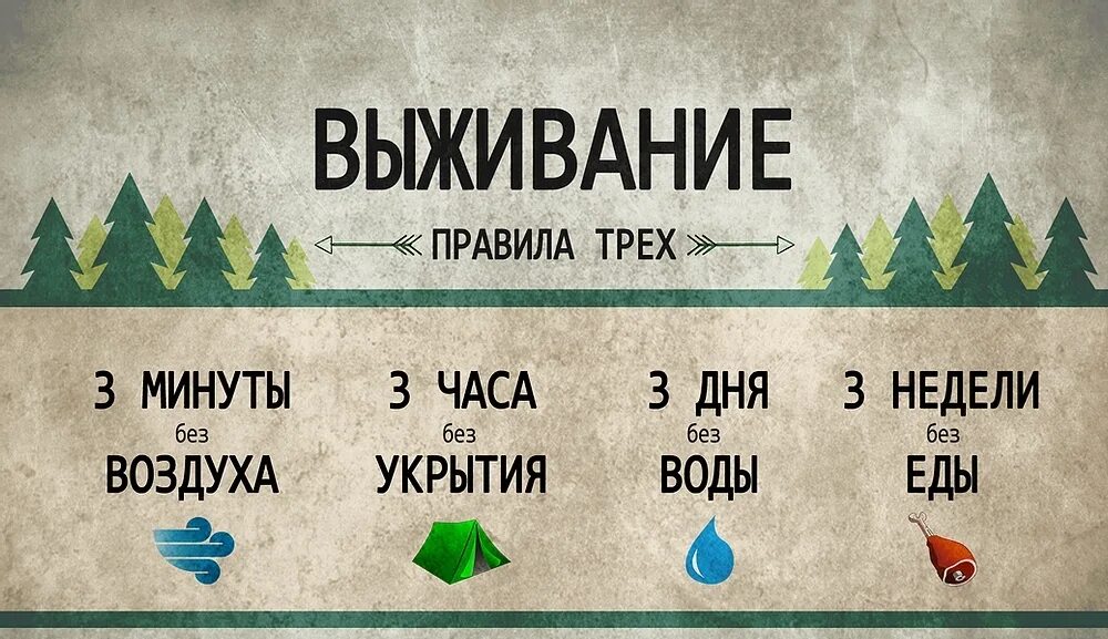 3 минуты 44. Правила выживальщика. Правило трех минут.