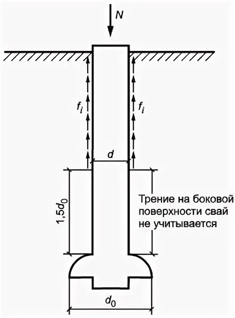 свайные фундаменты сп 24. сп 24. 2011 "снип 2. сп 24. сп 24.