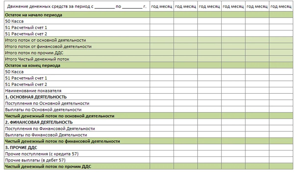 Отчет о движении денежных средств (Cash Flow). Движение денежных средств таблица. План отчет движения денежных средств. Отчет о движении денежных средств пример. Инструкция движения денежных средств