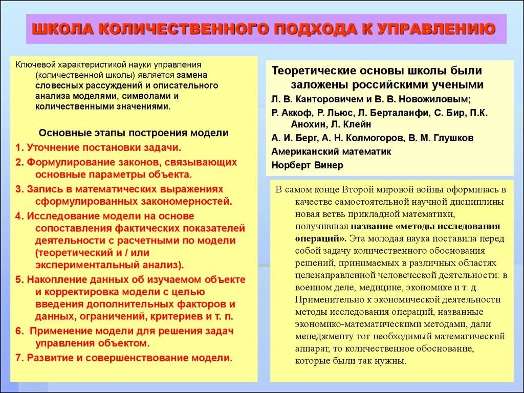 Количественный подход. Количественная школа науки управления. Количественная школа управления в менеджменте. Количественный подход в менеджменте. Школа науки управления или количественный подход.