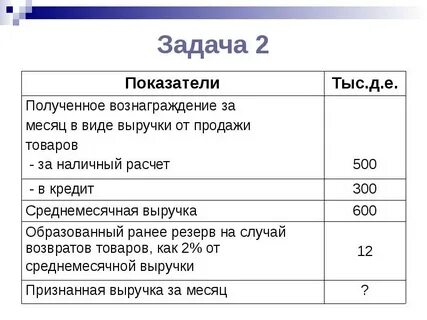 Выручка от сдачи в аренду