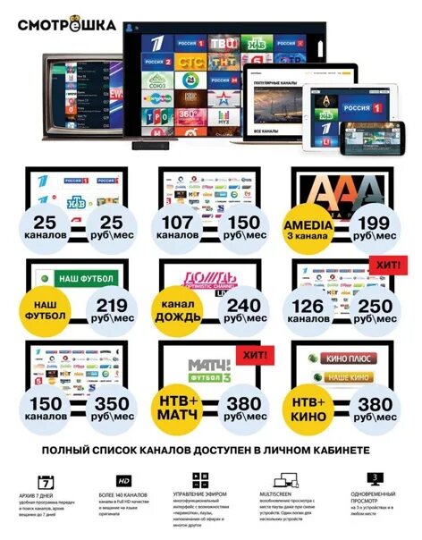 Tag on smart tv. Самые дешевые каналы. Альтернатива кабельному телевидению. Телевидение высокой чёткости. Самые дешевые каналы.