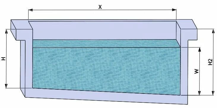 Размер бортика у бассейна. Ширина бортов бассейна. Бортик для бассейнов. Калькулятор круглых бассейнов. Длина бассейна прямоугольной формы 15 м