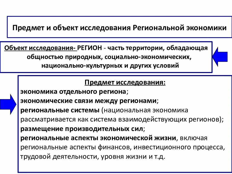 Что является основной экономического развития. Предмет и объект региональной экономики. Предмет исследования региональная экономика. Объект исследования региональной экономики. Региональная экономика: понятие.