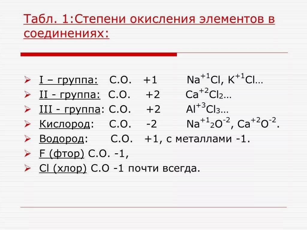 Степень окисления элемента of2