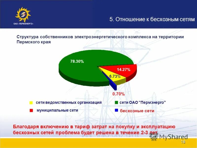 Структура владельцев компании это. Газстройпром структура. Структура собственников компании. Структура собственников компании. Схема владения компанией.