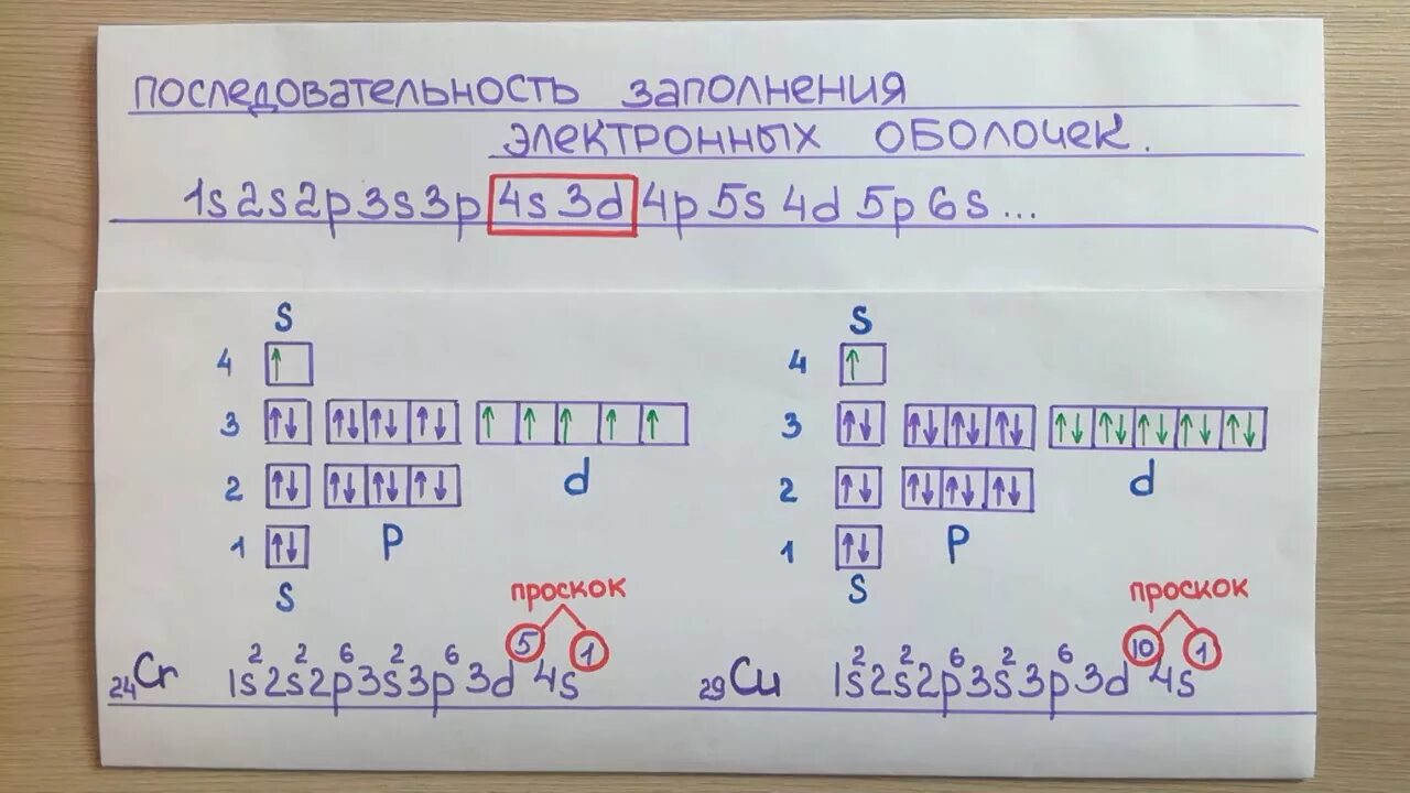 Проскок электрона у каких элементов. Проскок электрона. провал электрона. провал электрона у каких элементов.