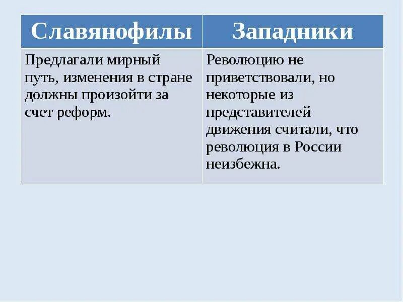 Реформы как способ преобразования общества. Идейные позиции славянофилов. Методы славянофилов и западников. Позиции западников и славянофилов. Западники и славянофилы в России.