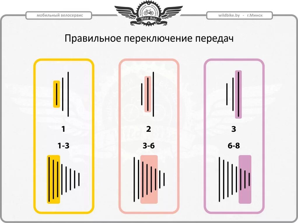 Схема переключения передач на велосипеде. Переключение скоростей на велосипеде 21 скорость схема. Схема переключения передач велосипеда 7 скоростей. Схема переключения передач на велосипеде 6 скоростей. Как настроить скорости на велосипеде 21 скорость