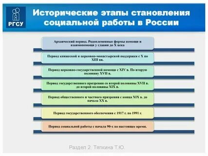 Социальное развитие это определение