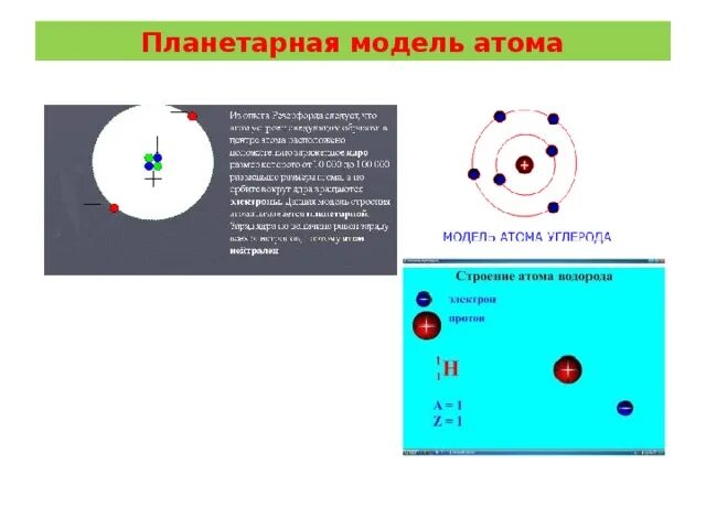 Согласно планетарной модели атома атом имеет. Планетарная модель строения атома. Модель строения атома азота. Строение атома азота физика. Планетарная модель атома азота.