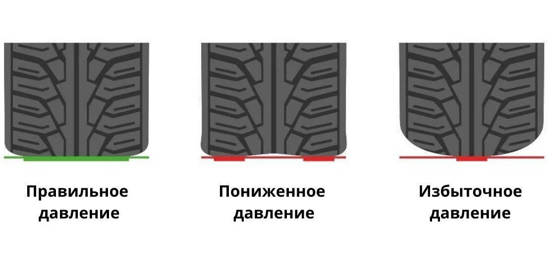Одинаковый протектор. Индикатор износа шины континенталь. рисунок протектора. протектор шин. пятно контакта шины с дорогой.