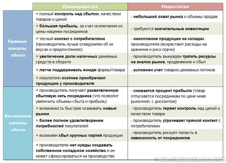 Достоинства и условия применения