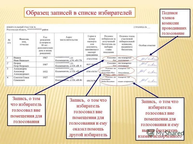 реестр избирателей вне помещения. отметка о голосовании вне помещения. порядок проведения голосования вне помещения для голосования. реестр избирателей вне помещения. реестр избирателей вне помещения.