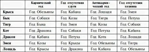 Гороскоп кваша по дате