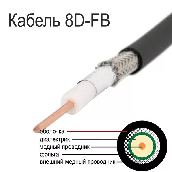 Провод 8